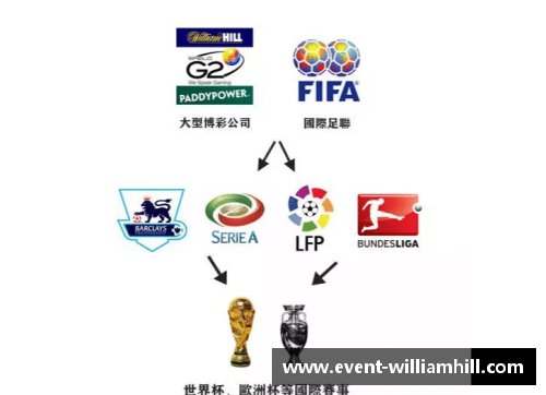 WilliamHill威廉希尔法兰克福主场失利，积分榜下滑，球队未来如何应对挑战？ - 副本